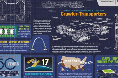 NASA Crawler