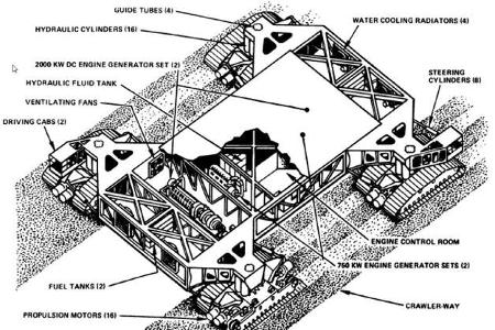 NASA Crawler