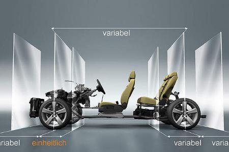 Modularer Querbaukasten, einheitliche und variable Masse