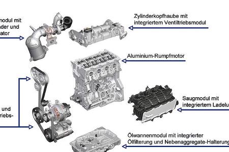 Modularer Querbaukasten, TSI-Motor