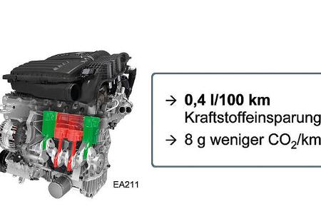 Modularer Querbaukasten, Zylinderabschaltung