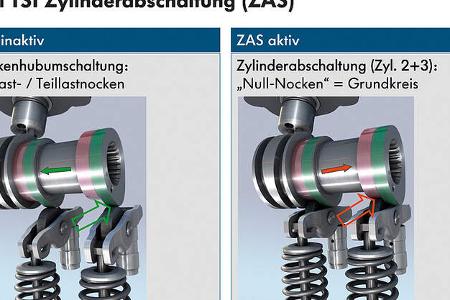 Modularer Querbaukasten, Zylinderabschaltung