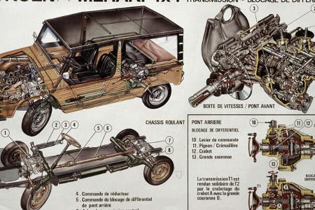 Citroen Mehari Technik