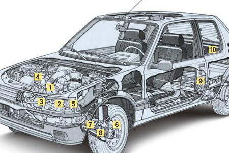Peugeot 205