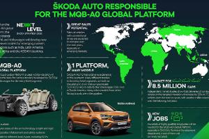 Skoda erhält die Kleinwagen-Macht im VW-Konzern