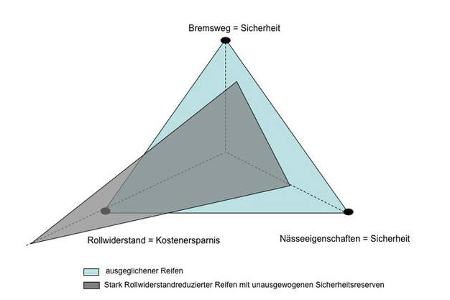 Sommerreifen Ratgeber