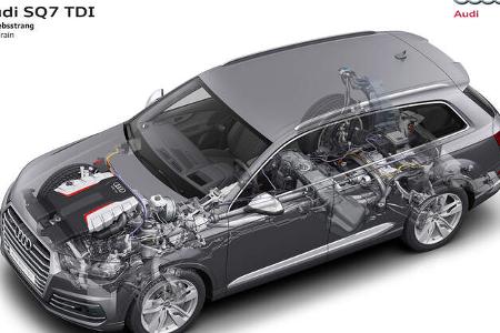 Audi RS Q7