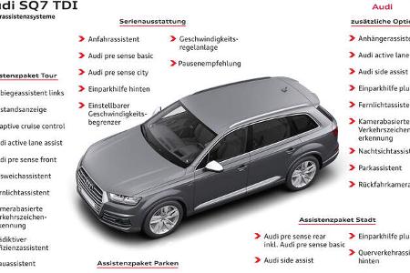Audi RS Q7