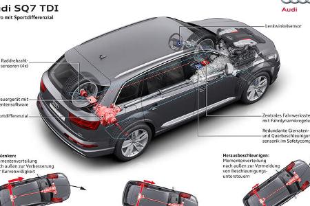 Audi RS Q7