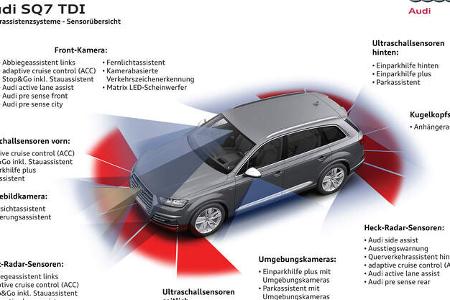 Audi RS Q7