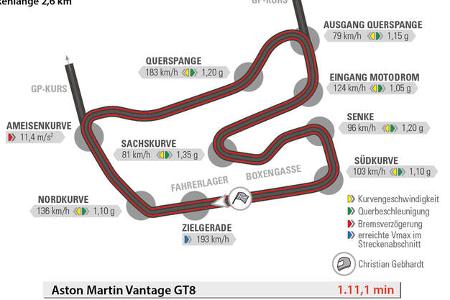 Aston Martin Vantage GT8, Rundenzeit, Hockenheim