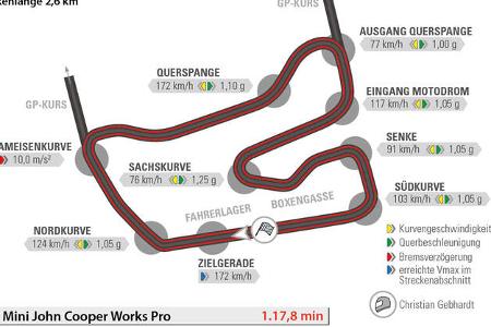 Mini John Cooper Works Pro, Rundenzeit, Hockenheim