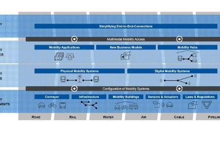Center Multimodal Mobility