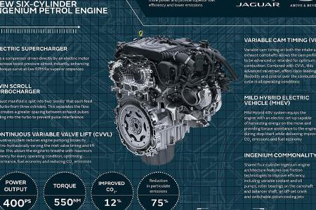 02/2019, Jaguar Land Rover Ingenium Reihensechszylinder-Benziner