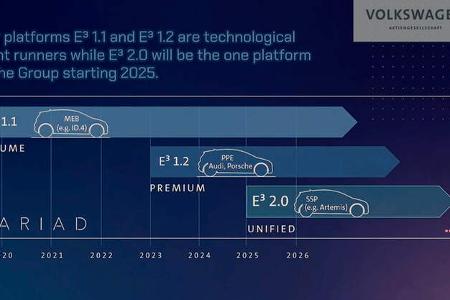 VW.OS Betriebssystem Cariad