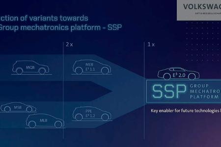 VW.OS Betriebssystem Cariad