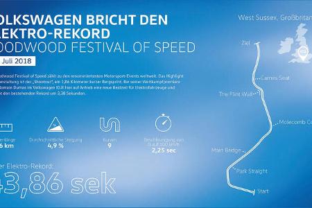 VW ID.R Elektrorennwagen