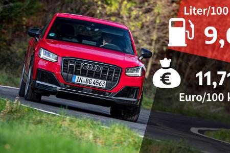 Realverbrauch Audi SQ2