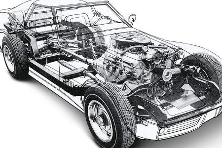 Chevrolet Corvette, Durchsicht 