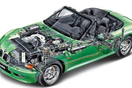 BMW Z3 1.8 Roadster (E36-7), Durchsicht