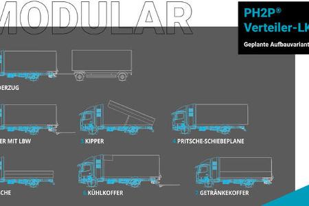 Paul PH2P LKW Wasserstoff Brennstoffzelle Aufbau