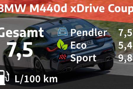 BMW M440d xDrive Coupé