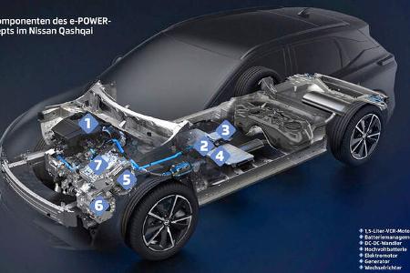 Nissan Antriebstechnik, E-Power & E-4orce