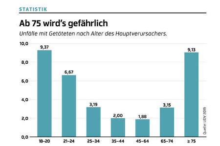 Sicherheitskampagne