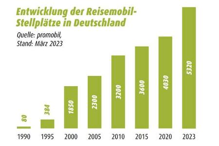 Infografik