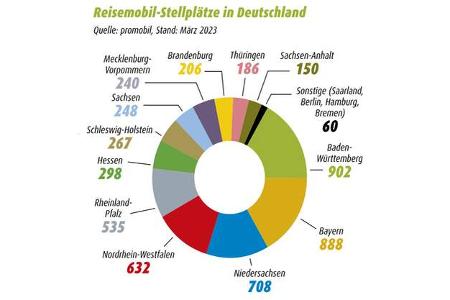 Infografik