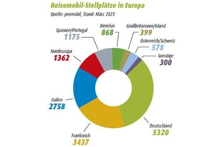 Infografik