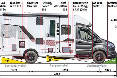 Pilote Atlas 656 D