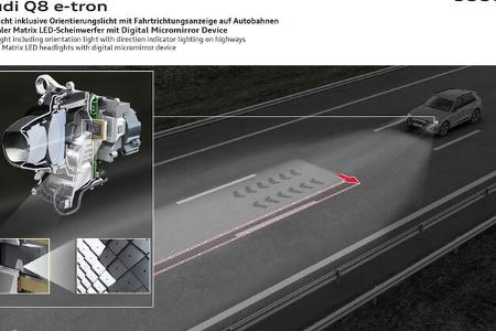 Audi Q8 E-Tron Modelljahr 2023