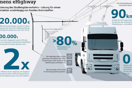 e-Highway Lkw