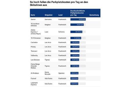 Parken, Skigebiet, teuer, Urlaub Parken, Skigebiet, teuer, Urlaub