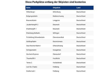 Parken, Skigebiet, teuer, Urlaub
