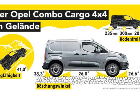 Opel Combo 4x4 Dangel