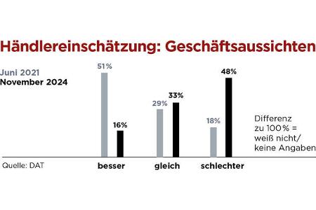 Top-Autohändler 2025