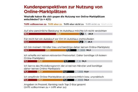 Top-Autohändler 2025