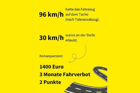 Verstoß des Monats Februar 2025 Dresden
