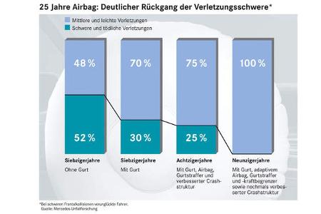 Deutlicher Trend