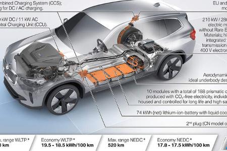 BMW iX3 Elektro-SUV