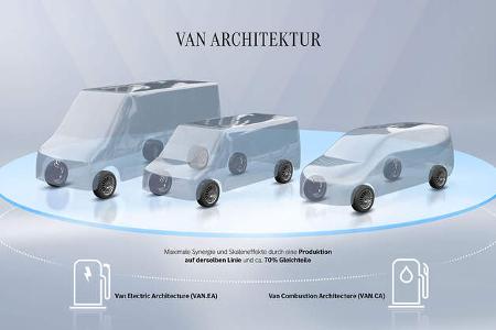 Mercedes Van-Architektur
