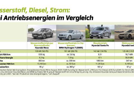 Wasserstoff