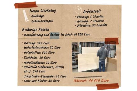 DIY-Ausbau