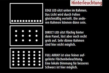Camping Fernsehr