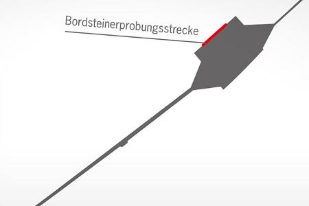 Nardo Teststrecken