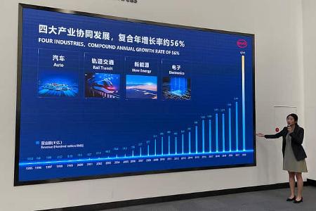 BYD Werksbesuch