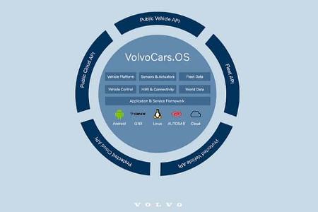 Volvo Tech Day 2021 Betriebssystem