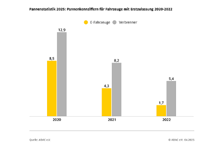 ADAC Pannenstatistik 2024 ADAC Pannenstatistik 2024